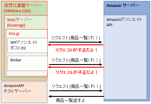Amazonアソシエイト API エラー 整理 図解 特定②