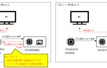 RX480→GTX1080